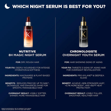 Kerastase Nutritive 8H Magic Night Serum - Overnight Treatment for Dry Hair, Enhances Shine, Nourishes and Reduces Frizz, with Plant-Based Proteins, for All Hair Types