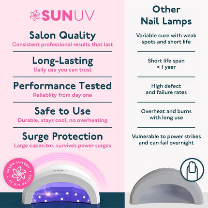 UV LED Nail Lamp, Gel Light for Nail Polish UV Dryer with 3 Timers Sunone White