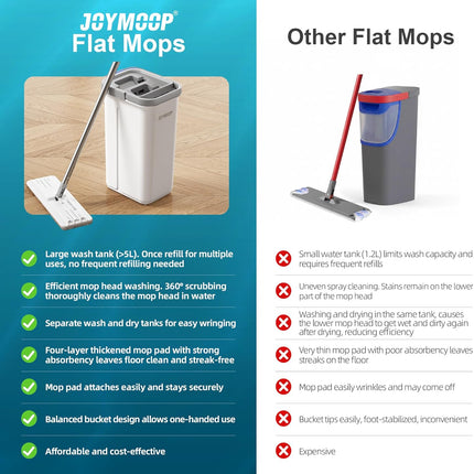 Wall Mop and Bucket Set, Hands-Free Flat Floor Mop with 3 Washable Microfiber Pads, Wet and Dry Use, Ideal for Home and Commercial Floor Cleaning