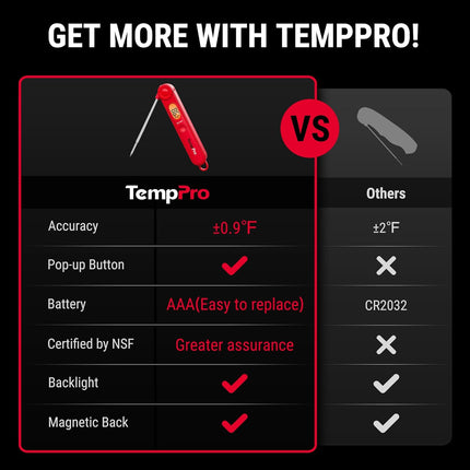 TP03B Digital Meat Thermometer for Cooking, Instant Read Thermometer with Backlight, Kitchen Food Thermometer for Grill Smoker BBQ Oil Deep Fry Candy Bread Coffee (Previously Thermopro)