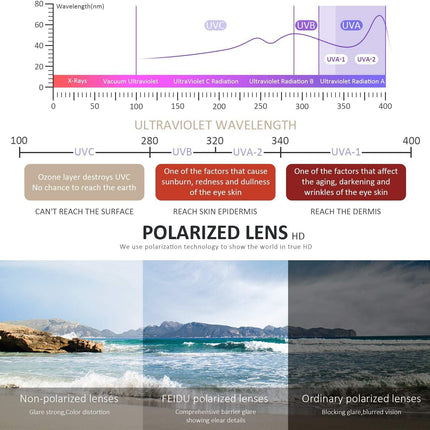 Sunglasses Men Polarized Sunglasses for Mens and Womens,Black Retro Sun Glasses Driving Fishing UV Protection