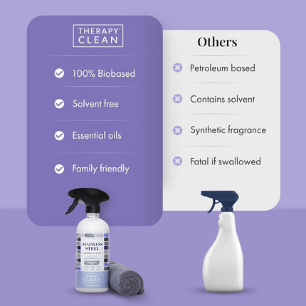Stainless Steel Cleaner and Polish, Lavender Scent, Sink Cleaner | 100% USDA Biobased. Removes Fingerprints & Residue. Safe for Sinks, Grills & Appliances. Lavender Essential Oil Scent.