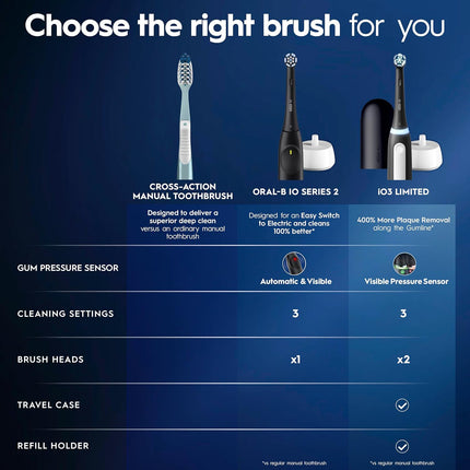 Rechargeable Electric Toothbrush, Io3 Limited Deep Clean, 3 Cleaning Modes, Visual Pressure Sensor to Protect Gums, 2 Brush Heads, Travel Case, White