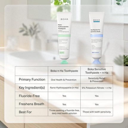 Fluoride Free Toothpaste, Nano Hydroxyapatite Toothpaste, Appropriate for Sensitive Teeth - for Adult Oral Care - Ela Mint Flavor, 1.3 Fl Oz 2Pk