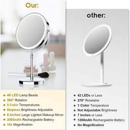 Makeup Mirror, Rechargeable Vanity Mirror with 3 Lights, 1X/10X | Adjustable Brightness, 3000Mah, Double-Sided, Gift for Mom, Women, Wife, Girls, Dorm Room Essential