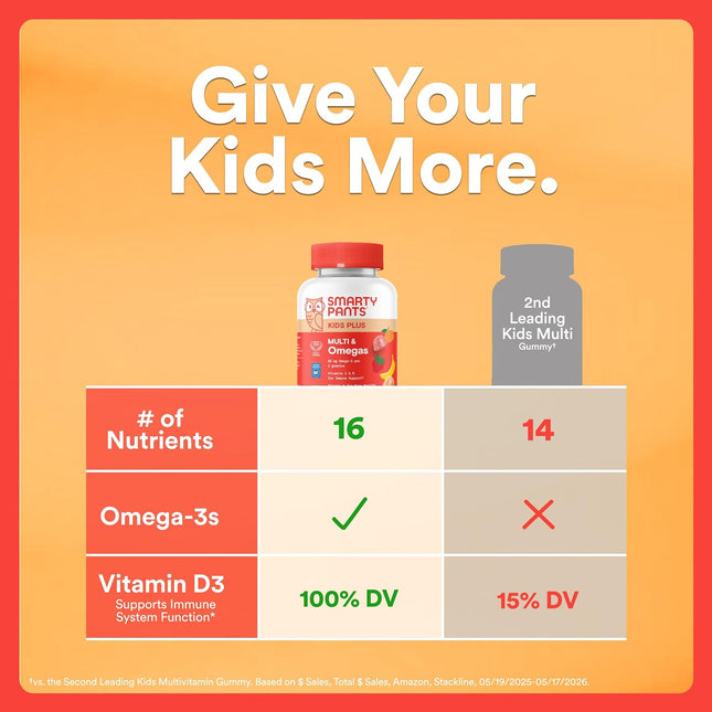 Kids Multivitamin Gummies with Omega 3 DHA/EPA, Vitamins D3, C, B12, B6, A, K, and Zinc, Gluten Free, Clean Label, Three Fruit Flavors, 60 Gummies (30 Day Supply)