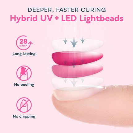 UV LED Nail Lamp, Gel Light for Nail Polish UV Dryer with 3 Timers Sunone White