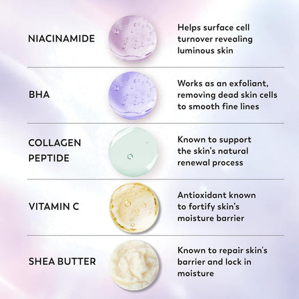Super Serum Body Wash for Extra Dry Skin, 24Hr Long Lasting Rich Hydration, 5+ Ingredient Complex for Bright, Even, Firm, & Luminous Skin, with Collagen Peptide, Vitamin C & Shea Butter, 20 Fl Oz