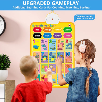 Electronic Alphabet Wall Chart, Talking ABC, 123S, Music Poster, Kids Learning Toys for Toddlers 1-3, Interactive Educational Toddler Toy, Birthday Gifts for Age 1 2 3 4 5 Year Old Boys Girls - Blue