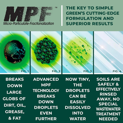 SMP13005 -  Industrial Cleaner and Degreaser