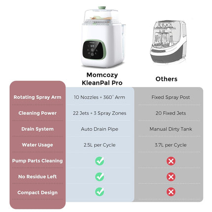 Kleanpal Pro Baby Bottle Washer, Sterilizer & Dryer - All-In-One Cleaning Machine for Bottles, Pump Parts & Baby Essentials - Time-Saving & Effortless Care