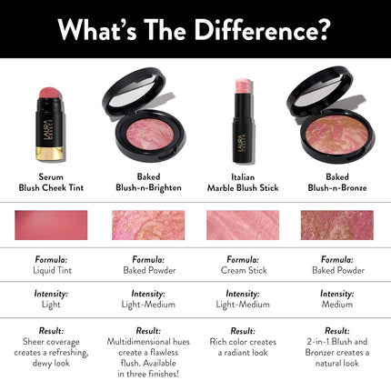 Serum Blush Tint, Lightweight Liquid Blush for Cheeks, Weightless Watercolor Sheer Finish, Poppy Peach