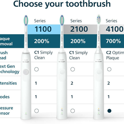 4100 Series Electric Toothbrush - Sonic Toothbrush with Advanced Sonic Technology, Pressure Sensor, Two Intensity Settings, Smartimer & Quadpacer, Deep Pink, Model HX3681/26