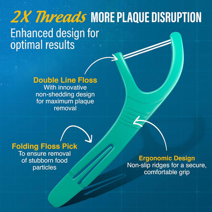 Dual Slickers Floss Picks - Double Threaded Dyneema Dental Floss with Foldable Toothpick for Effective Plaque Removal - Unflavored- 150 Ct