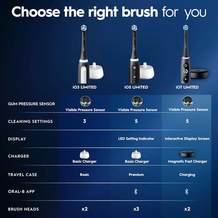 Rechargeable Electric Toothbrush, Io3 Limited Deep Clean, 3 Cleaning Modes, Visual Pressure Sensor to Protect Gums, 2 Brush Heads, Travel Case, White