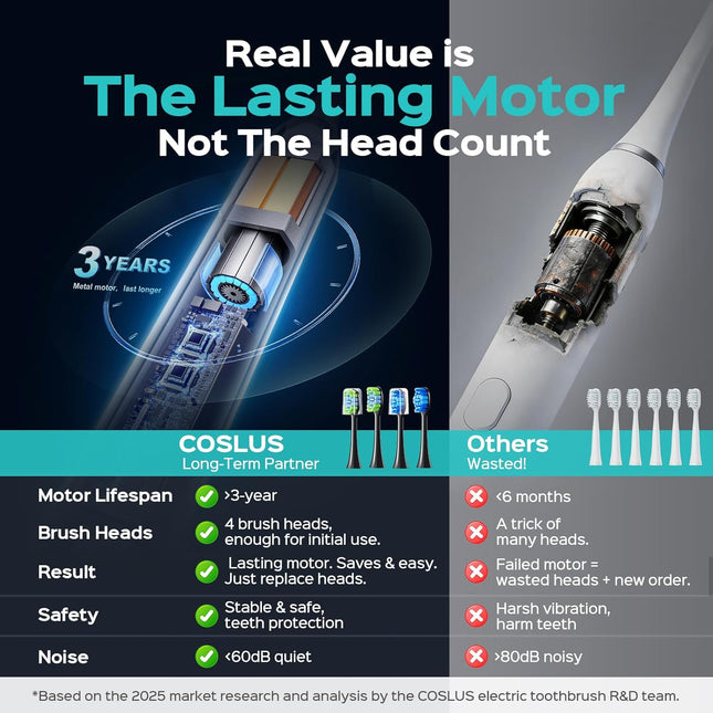 C30 Electric Toothbrush for Adults, Effective yet Gentle Ultra-Clean | 3 Intensities & 5 Modes, 2 Types Soft or Medium Firm Heads, Daily Care, Compact for Travel Home Family Use, 1PC, Black