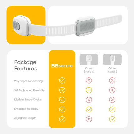 Baby Proof Cabinet Locks 12-Pack – Adjustable Child Safety Straps for Cabinets, Drawers & Doors
