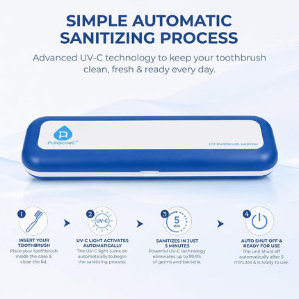 Portable UV Toothbrush Sanitizer Case - Travel Toothbrush Sanitizer and Holder - for Electric and Manual Brush Heads with UV Light & Auto Shut off Timer