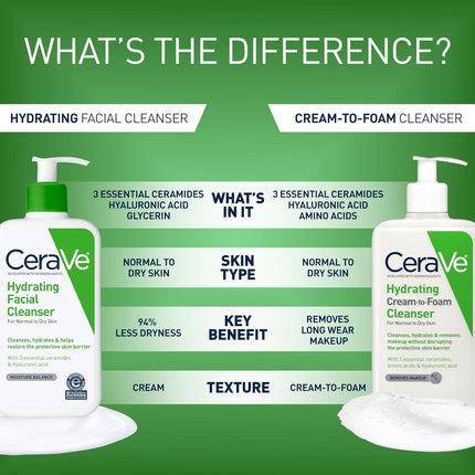 Hydrating Facial Cleanser, Moisturizing Face Wash for Dry Skin, Hyaluronic Acid + Ceramides + Glycerin, Hydrating Cleanser for Normal to Dry Skin, National Eczema Association Certified, 16 Oz