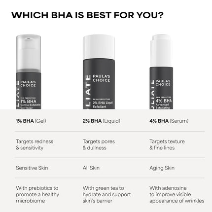 Paula’s Choice Skin Perfecting 2% BHA Liquid Exfoliant – Salicylic Acid Face Exfoliator for Clogged Pores, Blackheads & Fine Lines, Fragrance-Free Facial Treatment