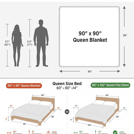 Bedsure 100% Cotton Waffle Weave Blanket Queen Size – Soft Breathable Cooling Summer Blanket, Thick Cozy Bed Blanket for All Seasons, White, 90 x 90 Inches