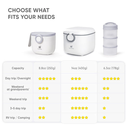Milk-Powder Formula Dispenser Container: 14OZ Baby Formula Storage Container for Travel - Portable Formula Holder 400G