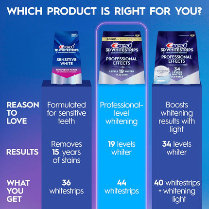 Teeth Whitening Strips,  3D Whitestrips Professional Effects, Enamel Safe Teeth Whitening Kit, 22 Treatments (44 Strips), Professional-Level Whitening, 19 Levels Whiter