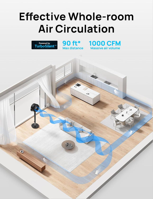 DREO Fan for Bedroom, 2026 Upgraded, 90Ft Airflow, 20Db Quiet Fan, 90° Oscillating Standing Fan for Whole Room, DC Motor, 8+H Speeds, 3 Modes, 38-42'' Adjustable Height, 8H Timer, 105° Manual Vertical