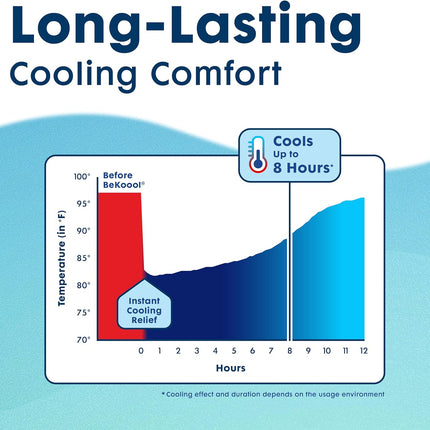 BeKOOOL Kids Cooling Gel Sheets – Non-Medicated Cooling Patches for Fever Discomfort
