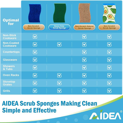 Sponges Non Scratch, 24Count, Natural Sponge for Non Stick Cookware, Sponges Kitchen, Cellulose Scrub Sponge for Dishes, Cleaning Power for Kitchen, Bathroom, Household