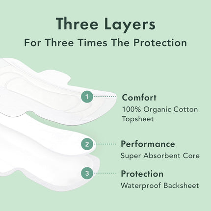 Organic Cotton Cover Sanitary Pads for Women Moderate (Regular, 56 Ct) | Ultra Thin Period Pads with Wings, Regular Absorbency, Unscented, Chlorine Free, Period Essentials, Feminine Care