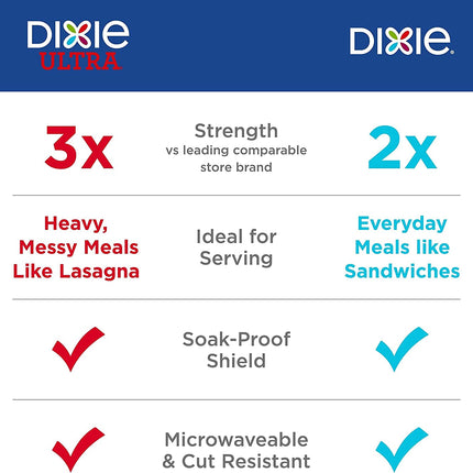Dixie Large Paper Plates, 10 Inch, 2X Stronger*, Microwave-Safe, Soak-Proof, Cut Resistant, Disposable Plates for Everyday Breakfast, Lunch, & Dinner Meals, 54 Count (Pack of 2)
