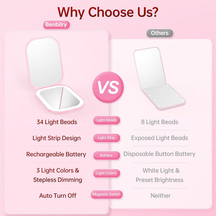 Ultra Slim Pocket Mirror with Light, 1X/3X Compact Travel Mirror,Light Pink