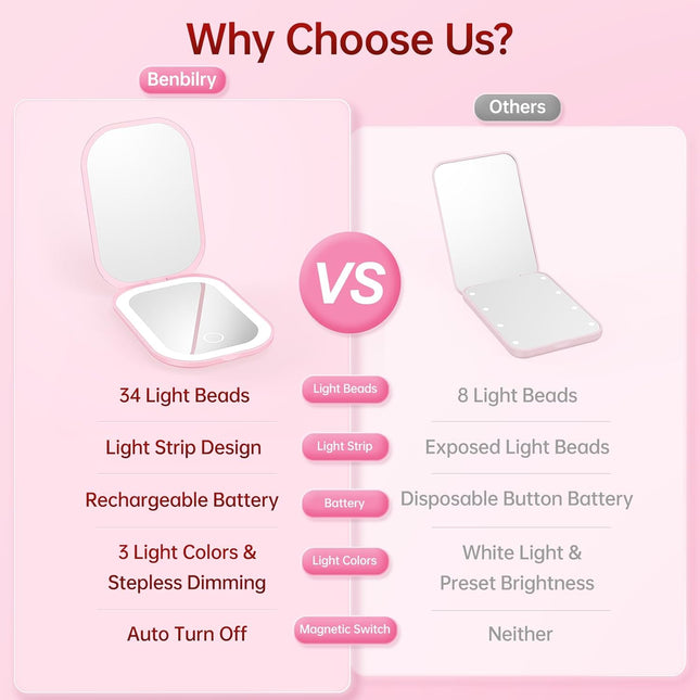 Ultra Slim Pocket Mirror with Light, 1X/3X Compact Travel Mirror,Light Pink