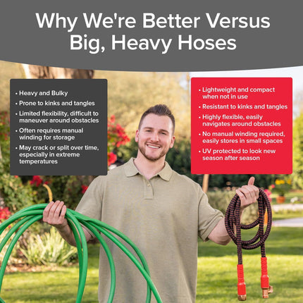 Ballistic 50 FT Expandable Garden Hose W/Pocket Pivot Swivel Connector, Anti-Burst Sleeve Reinforced with Bulletproof Fiber, Lightweight, No-Kink, Compact, Uv-Protected, as SEEN on TV