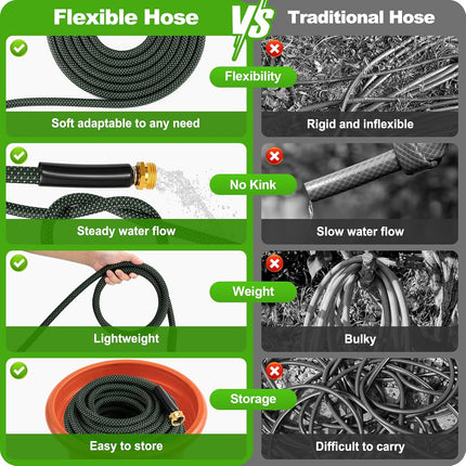 Garden Hose 50Ft, Non-Expanding Flexible Hose with 10 Function Nozzle, Lightweight, Kink Free, Sturdy, Leak-Proof, Portable, Water Hose 50Ft for Outdoor, Yard, Lawn, Car Wash and Camper Use