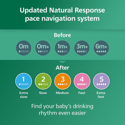 Natural Glass Baby Bottle with Natural Response Nipple (Medium Flow, Flow 3), 8Oz, SCY913/01