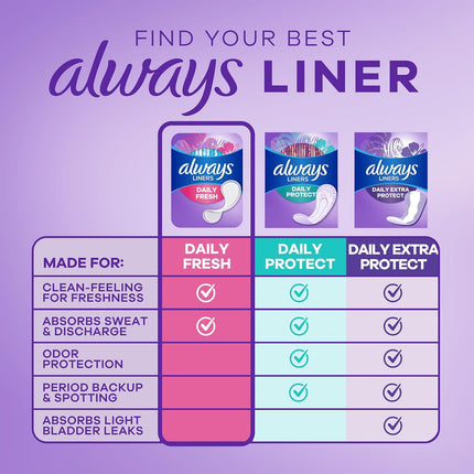 Panty Liners for Women Thin No Feel Protection Daily Liners, Regular, Unscented, 162 Count