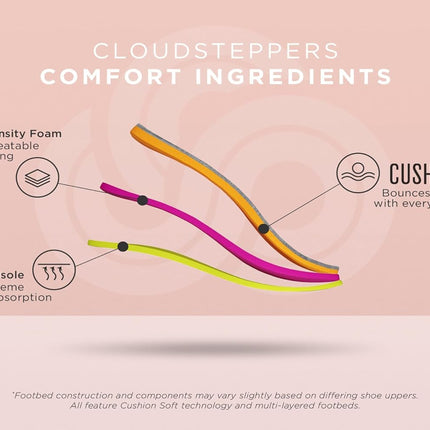 Women'S Breeze Sea Flip-Flop